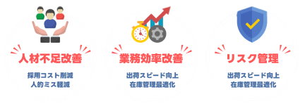 人材不足改善、業務効率改善、リスク管理