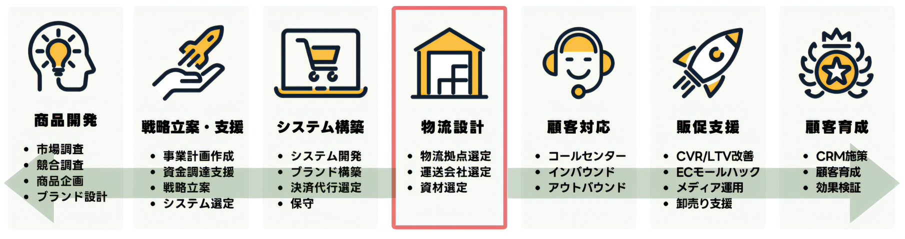 answer