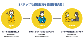 3step