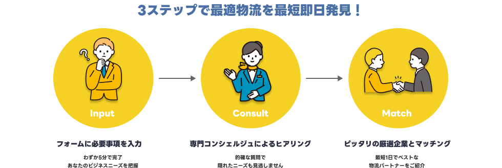 3step